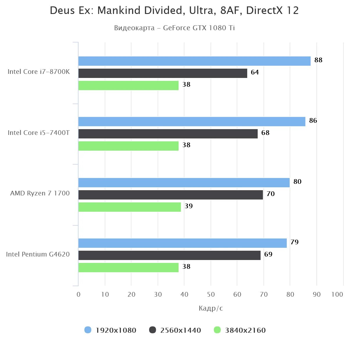 Intel Core i5-7400. I5 7400. CPUID i5-7400. I5-7400t. Intel i5 и i7 сравнение