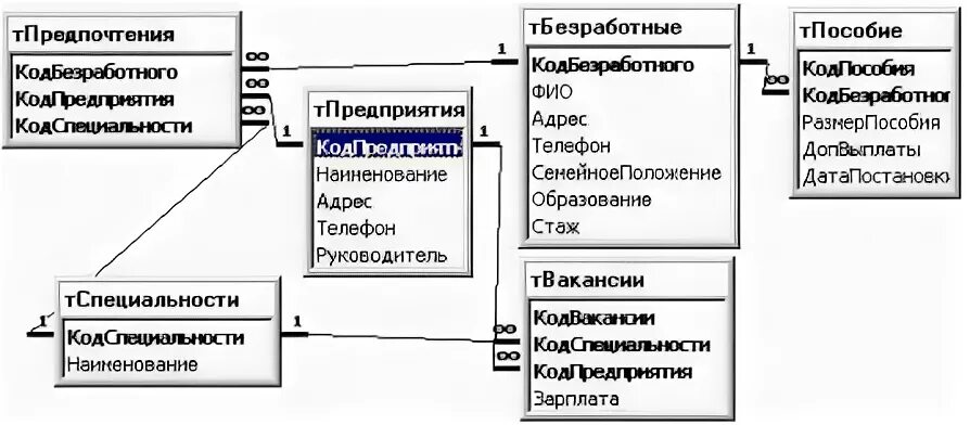 Службы баз данных