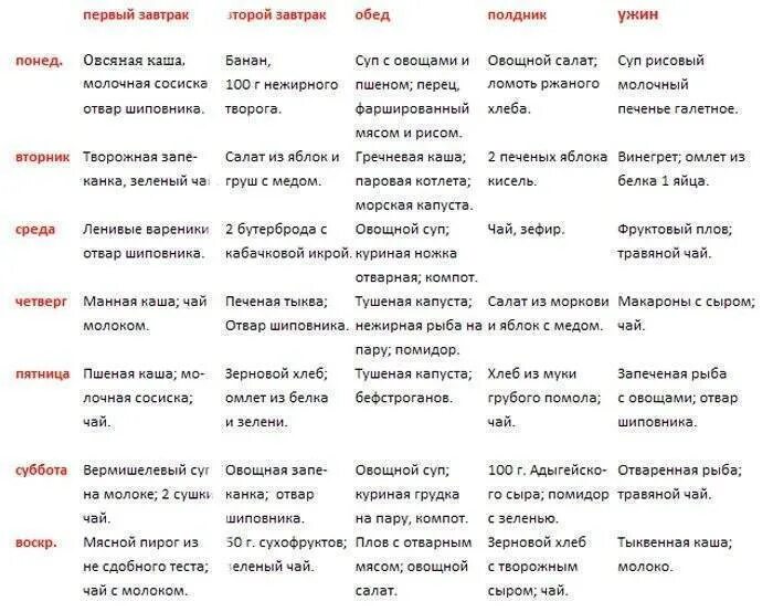 Что можно после операции удаление аппендицита. После операции желчного пузыря диета. удалили желчный пузырь диета после операции меню. питание при удаленном желчном пузыре меню. диетический стол 5 при удалении желчного пузыря.