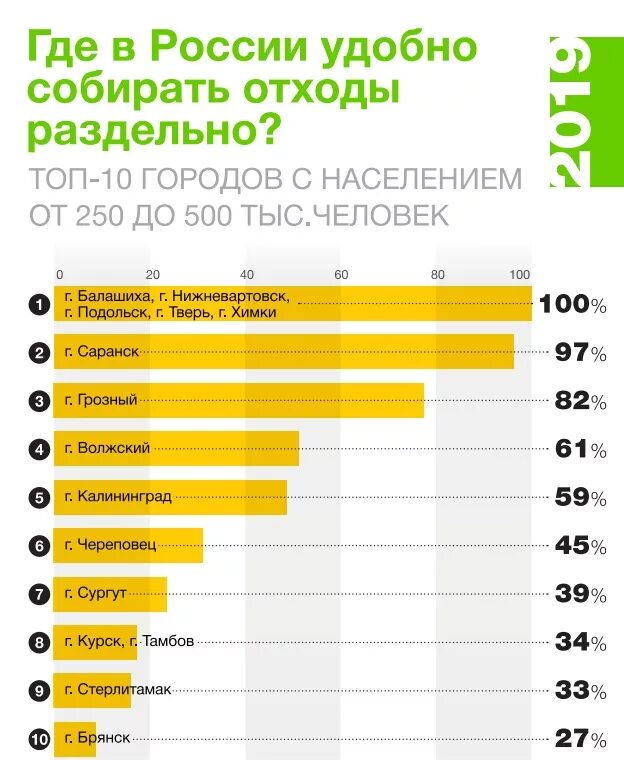 Рейтинг ценных бумаг. Мусорные рейтинги. Рейтинг стран мусорный. Мусорные рейтинги. Мусорные рейтинги.