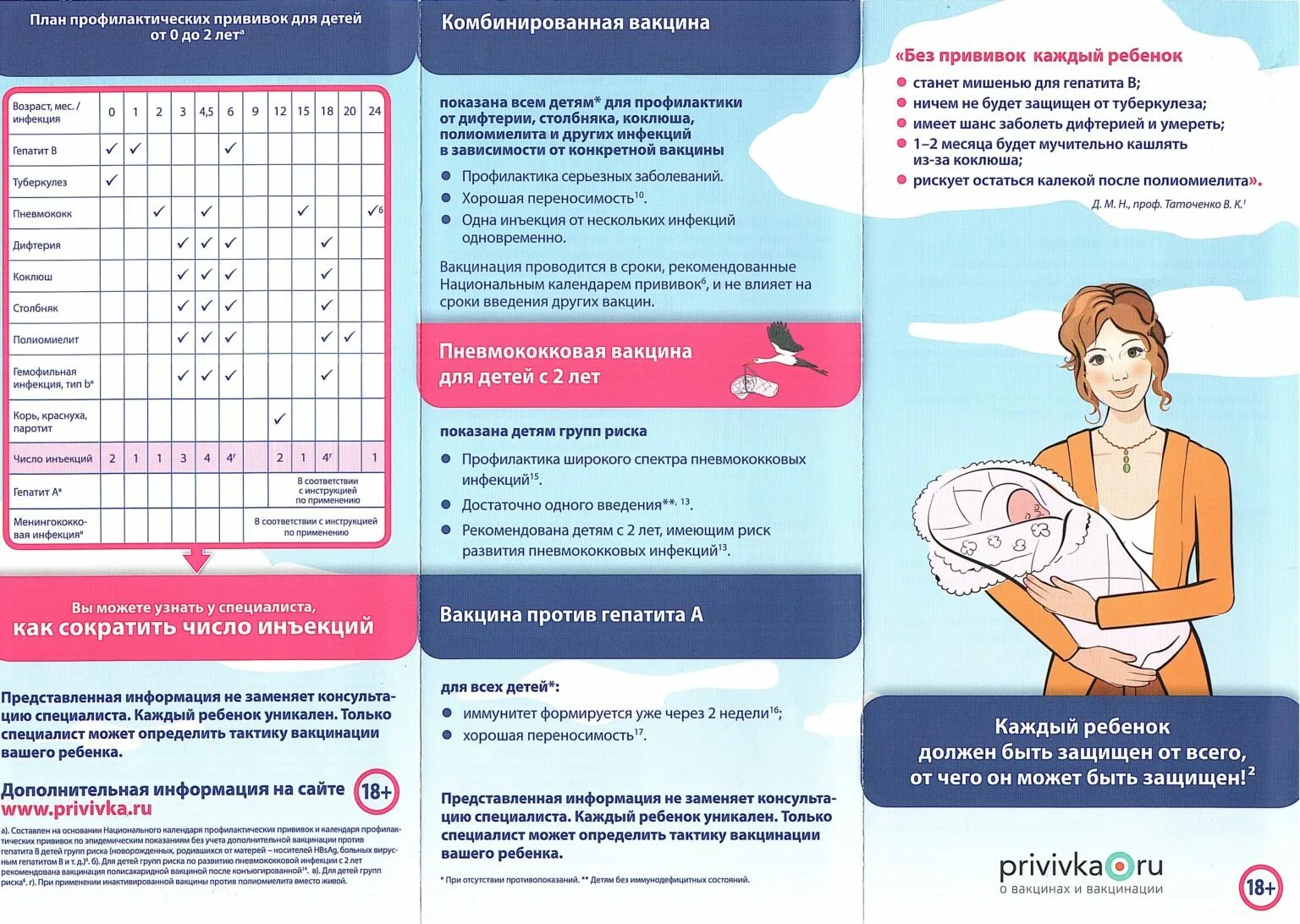 Вакцинация от пневмококка календарь прививок. Пневмококковая вакцина календарь прививок. Пневмококковая прививка детям график вакцинации. Пневмококковая инфекция вакцинация детей график.