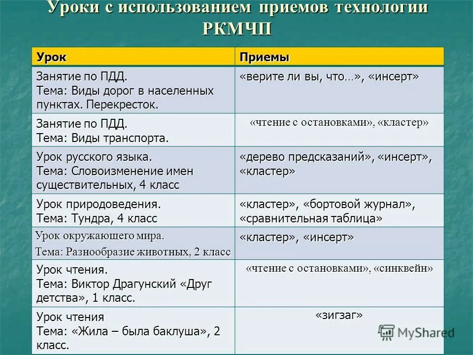 Фантограмма альтшуллера пример. Фантограмма альтшуллера таблица. Таблица триз генриха альтшуллера. Приемы лечебного массажа таблица. Таблица приемов устранения технических противоречий.