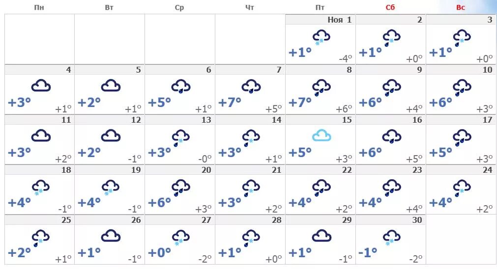 Погода ноябрь 18 года. Погода в ноябре в Москве. Погода осенью 2020. Прогноз погоды осень. Прогноз на ноябрь.