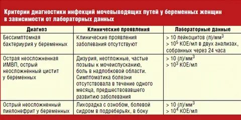 Цистит сроки нетрудоспособности
