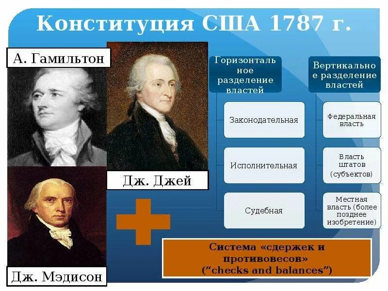 Система разделения властей по конституции сша. Система разделения властей по конституции сша