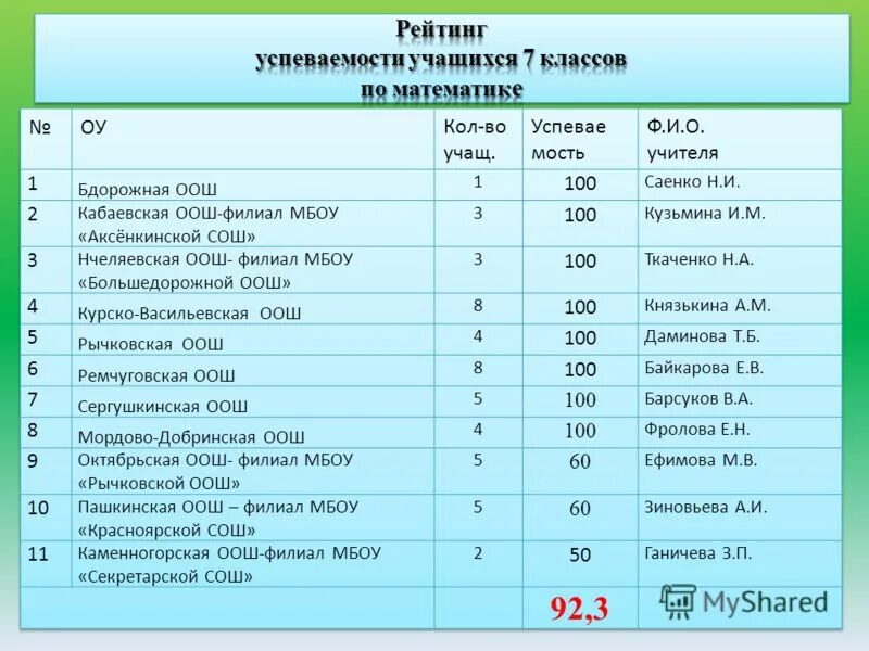 регионы экзамены