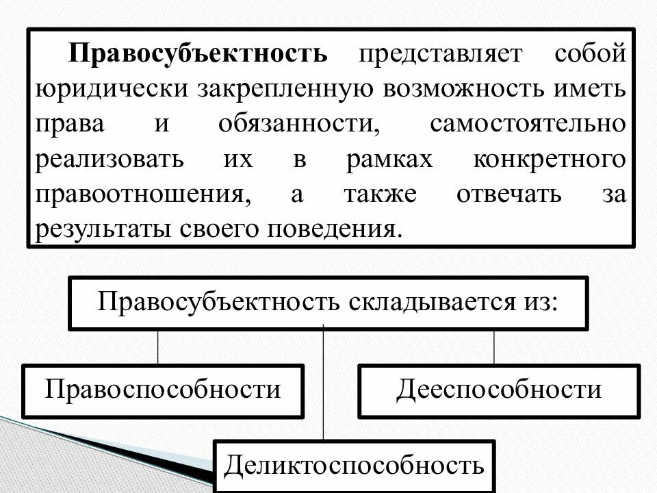 Субъекты правоотношений виды правоспособность и дееспособность. Понятие правосубъектности. Правосубъектность правоспособность дееспособность. Правоспособность и дееспособность физических лиц. Правосубъектность понятие и элементы.