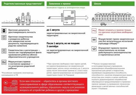 Прием в школу новые правила
