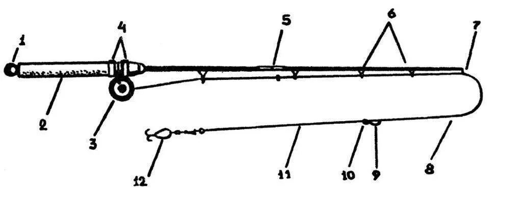 Спиннинг на щуку для начинающих. Схема оснастки спиннинга на щуку. Схема сборки спиннинга для ловли на Воблер. Оснастка спиннинга вертушкой схема. Схема сборки спиннинга на щуку.