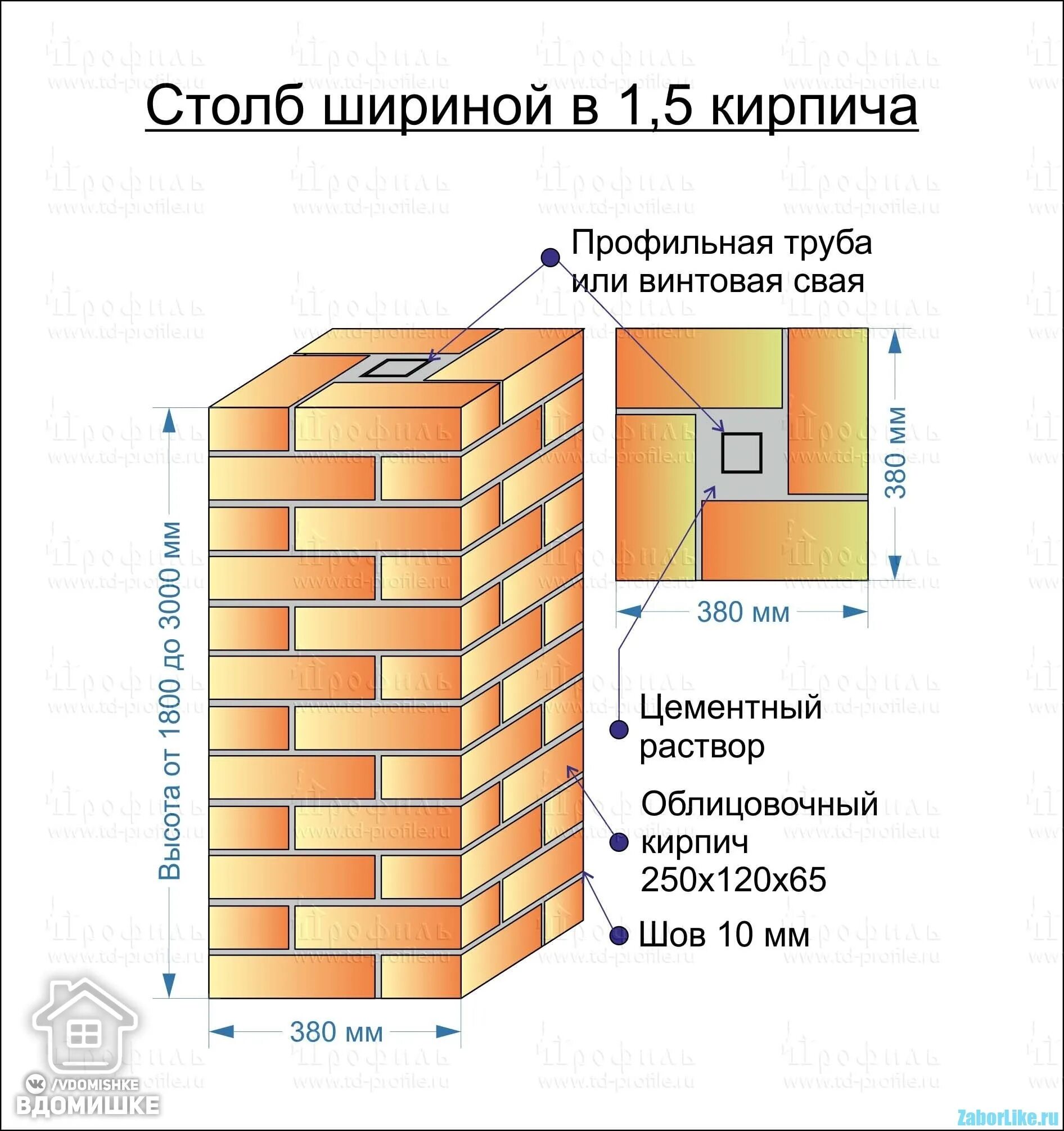 Какое положение кирпича. Ширина столба 1,5 кирпича. схема кирпичный столб шириной в 1,5 кирпича. кладка столба в 1.5 кирпича размер. схема кладки кирпичных столбов для забора.