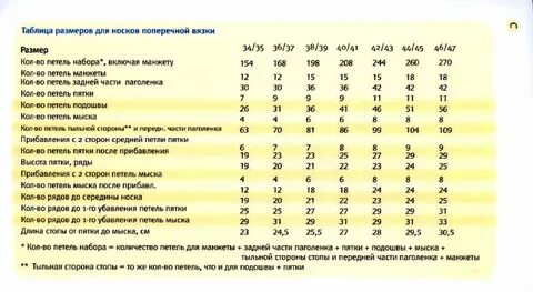 Как рассчитать размер носка