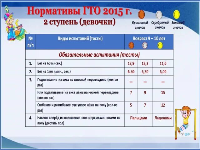 Гто для девочки 11. Нормативы гто 2 км. гто 1 км норматив. бег на 2 км норматив гто. нормативы гто бег.