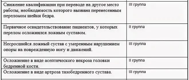 Инвалидность после эндопротезирования