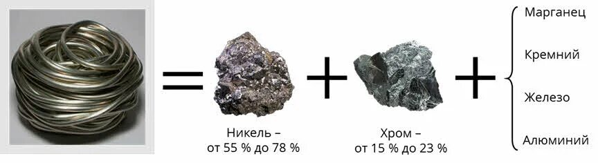 Марганец fe железо. Железо никель хром. Никель хром сплав. Марганец никель хром. Сплав железа с никелем.
