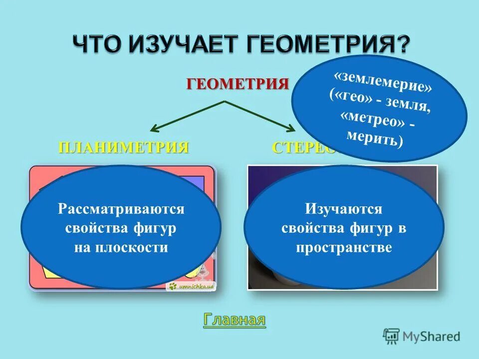 Что изучает геометрия. Что изучает геометрия