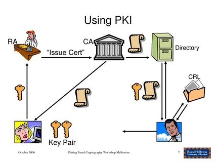 Pki что это