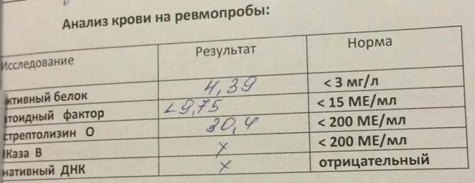 Какой анализ сдать на белок. Ревматоидные пробы крови расшифровка. Норма анализа крови РФ ревматоидный фактор. Ревма пробы крови норма. Норма анализа крови АЦЦП ревматоидный фактор.