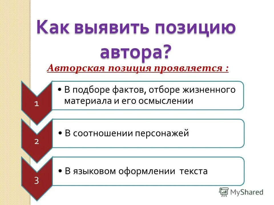 Авторская позиция чехова