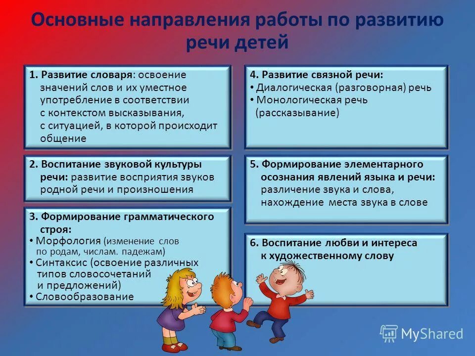 Основные направления работы по развитию речи. Направления речевого развития дошкольников. Основные направления работы по развитию речи детей. Направления работы по речевому развитию дошкольников