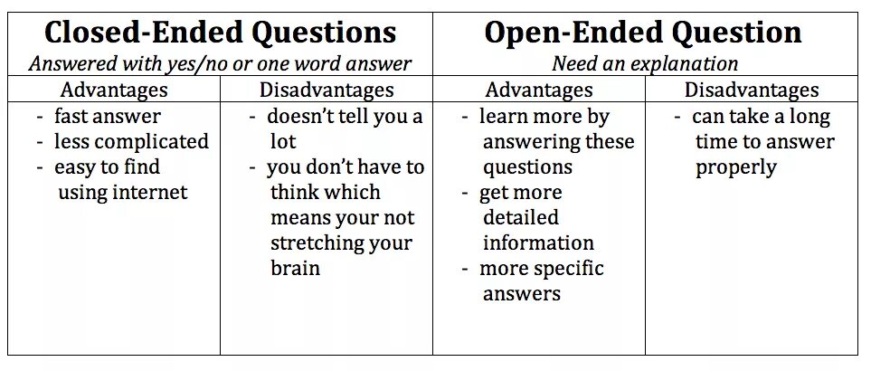 Open and closed questions. Open and close questions примеры. Open questions примеры. Close ended questions. The end of reading the question