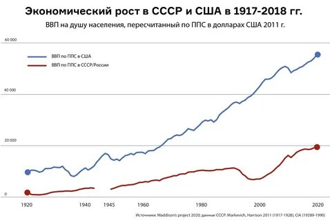 Рост ввп экономика