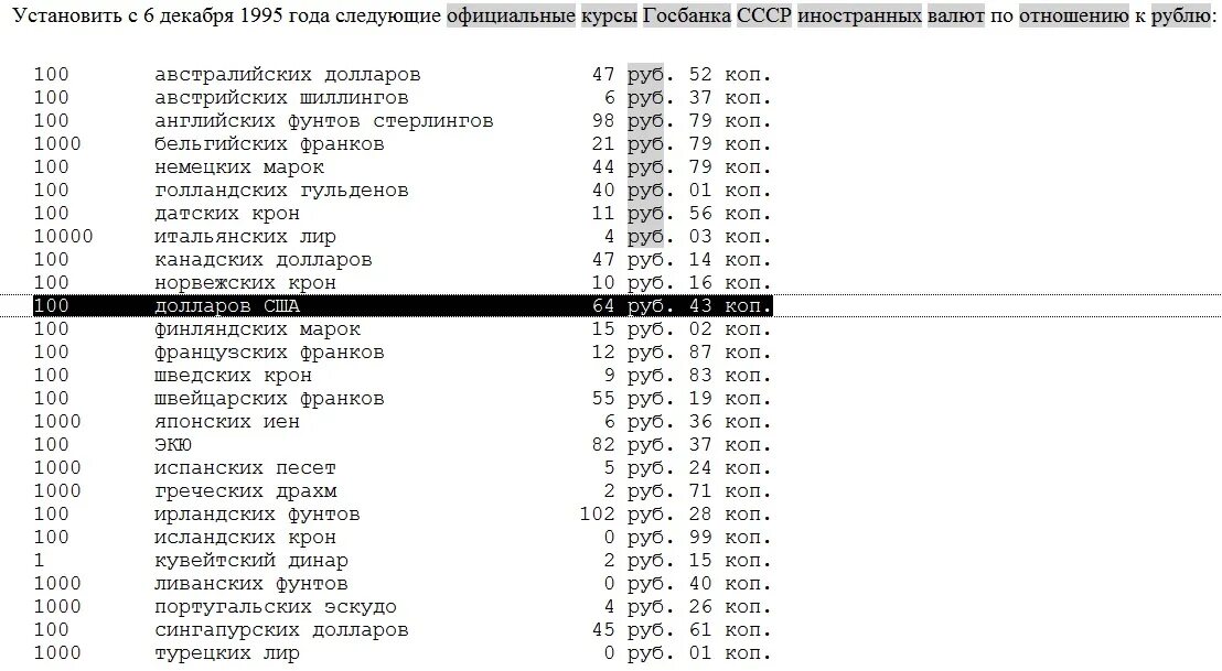 столько стоил доллар в 1996 году?. курс доллара в 1994 году. курс доллара в 1992 году. доллар к рублю в 1995 году. наклонный валютный коридор.