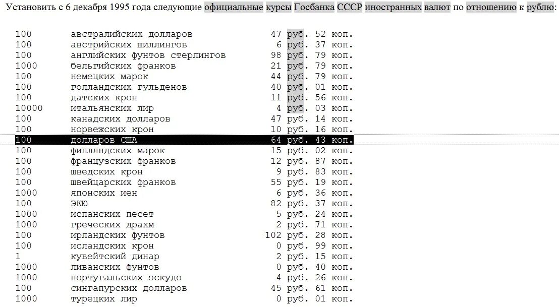 Доллар к рублю ссср. Курсы валют Госбанка. Курс доллара к рублю в СССР В 1980. Доллар в 1995 году курс к рублю. Бюллетень курсов иностранных валют Госбанка СССР.