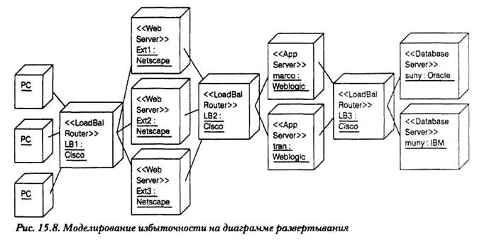 Модель развертывания систем. Диаграмма развертывания. диаграмма развертывания системы. диаграмма развертывания приложения. диаграмма развертывания магазина.