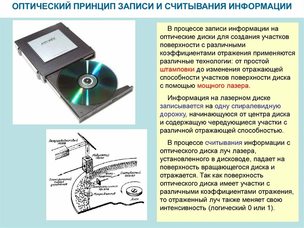 Типы записываемого слоя