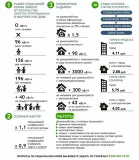 Средний норматив электроэнергии