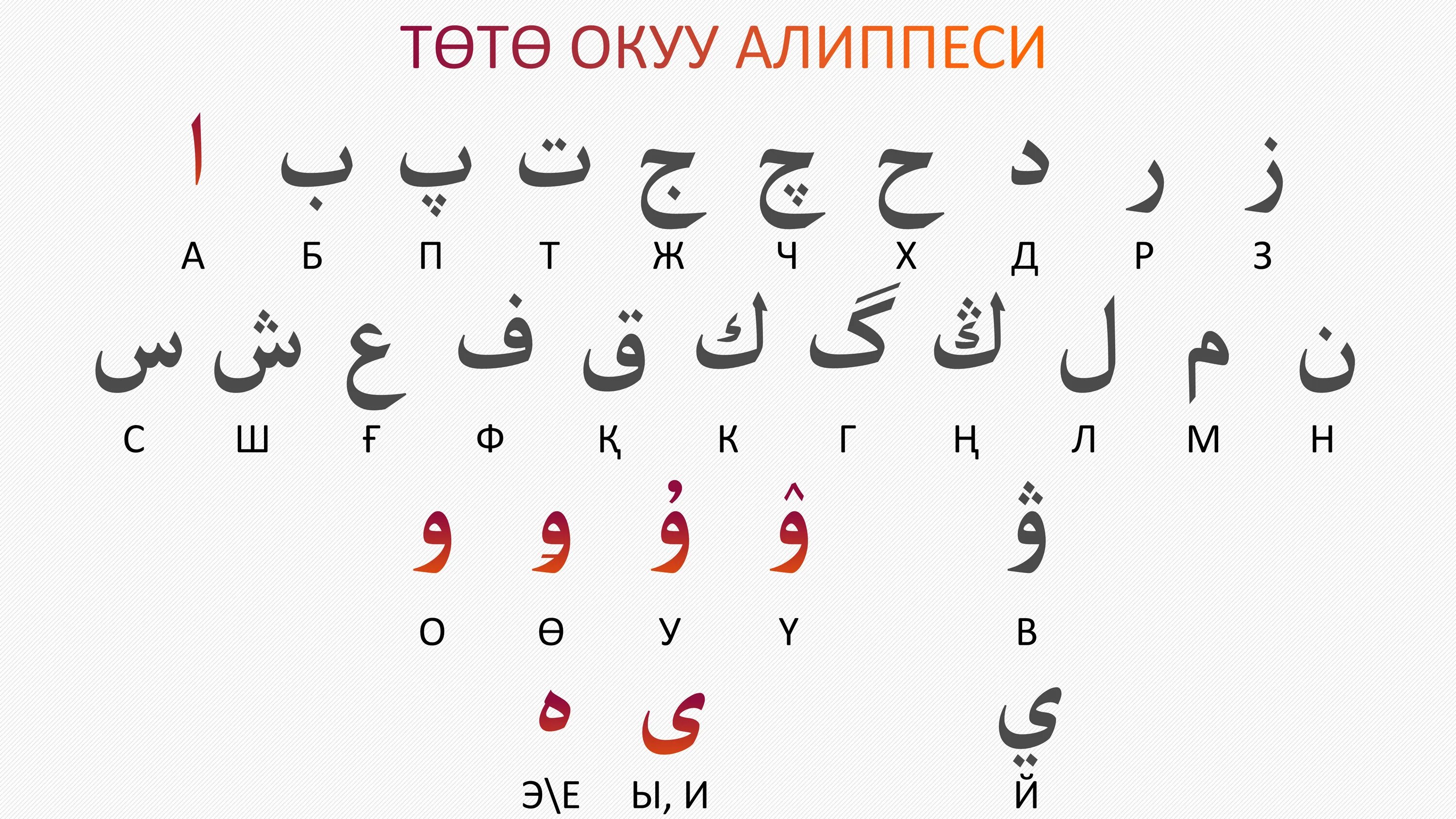 Язык киргизов. Алфавит кыргызского языка. Таджикский алфавит. Кыргызский алфавит буквы. Таджикский алфавит буквы.