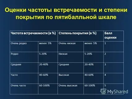 Очень оценила