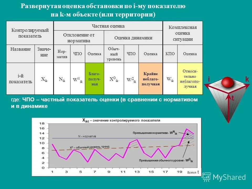 Тест оценки ситуаций