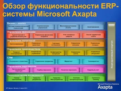 Управленческий учет erp