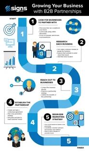 Business partner b2 ответы