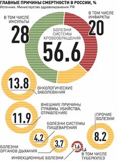 Цифры смертности
