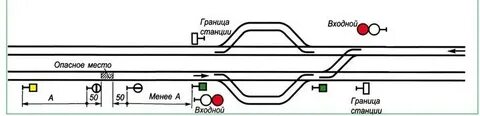 Сигналы уменьшения скорости вблизи станции