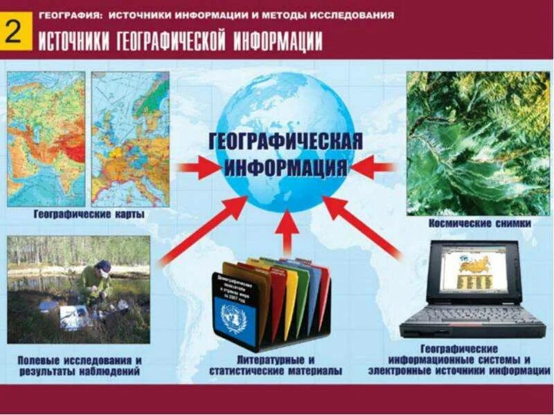 2 источники географической информации. Методы географической информации. источники географической информации. источники информации по географии. источники и методы географической информации.