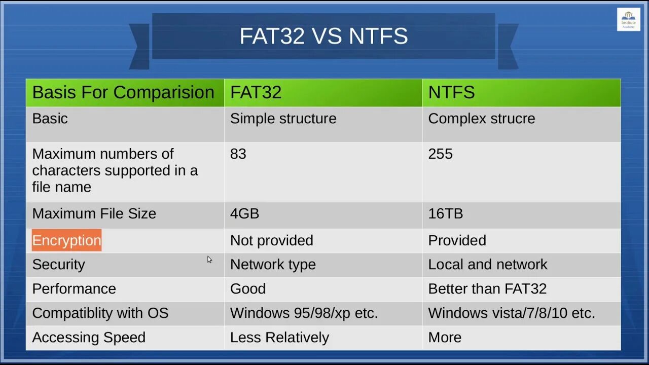 Система ntfs fat32. Ntfs fat32 exfat. fat32 или ntfs. fat32 фото. fat32 или ntfs для флешки.