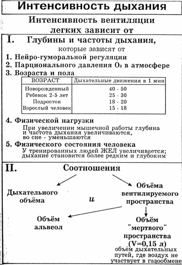 От чего зависит интенсивность дыхания. Интенсивность дыхания. зависимость интенсивности дыхания у растения таблица. интенсивность дыхания растений. методы определения интенсивности дыхания растений.