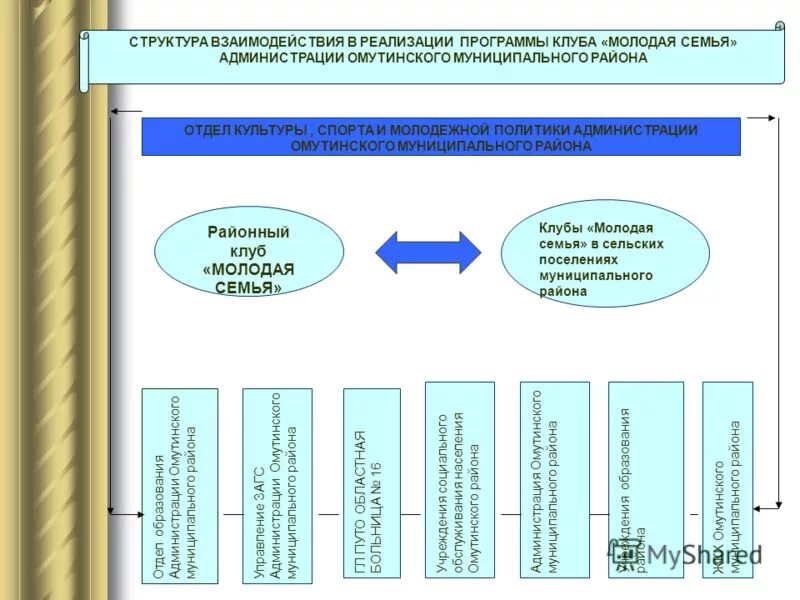 Программа развития муниципального поселения. Программа развития муниципального поселения