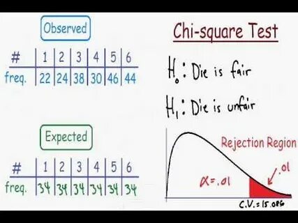 Chi test