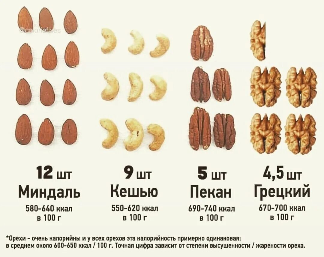 Сколько в 1 грецком орехе