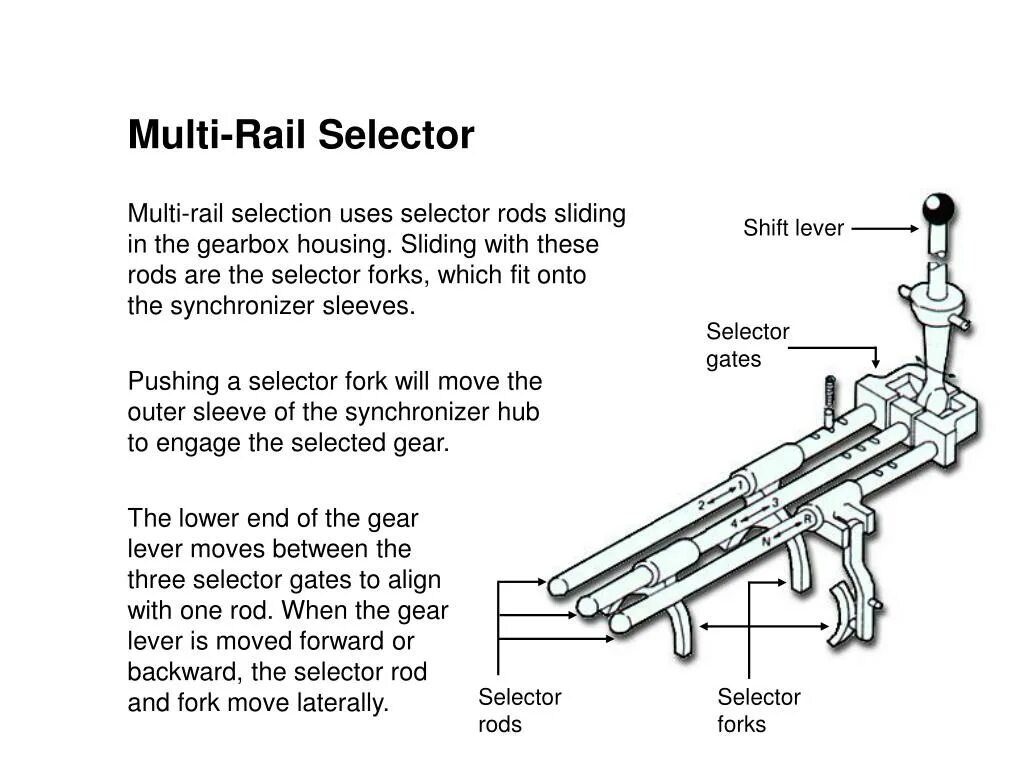 Manual gearbox. Gear Selector. Move Selector Lever to position p/n тросик. Multi Rail конфигурация. Selector load