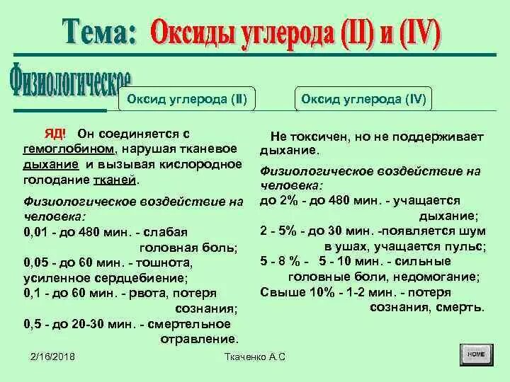 Оксид углерода основный или. Оксид углерода 4 класс соединения. Токсичность оксида углерода 4. Оксид углерода (II). Оксид углерода токсичность.