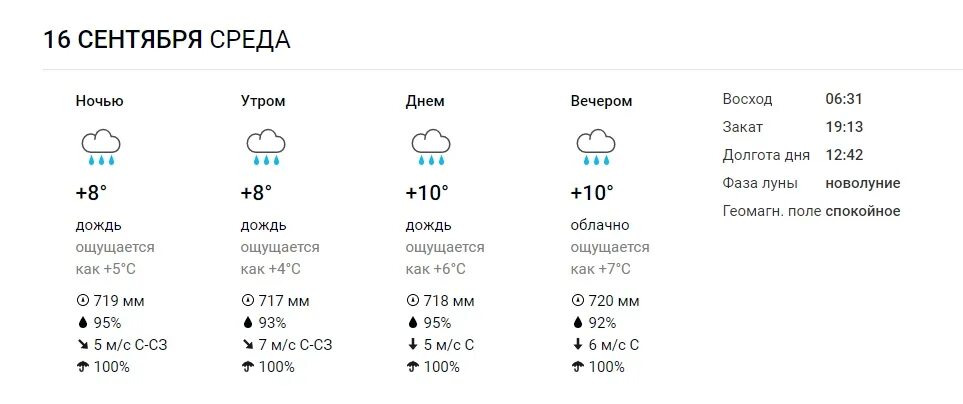 Погода в выксе по часам. Погода в Выксе. Погода в Выксе на сегодня. Погода в Выксе на завтра. Погода в Выксе на 10 дней.