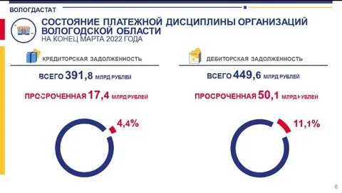 Вологдастат