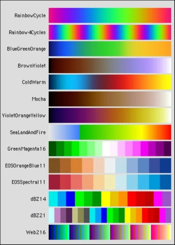 Радужные таблицы. Colour Mixing Table. Радужная таблица в символах. Карта цвета Color Mixing.