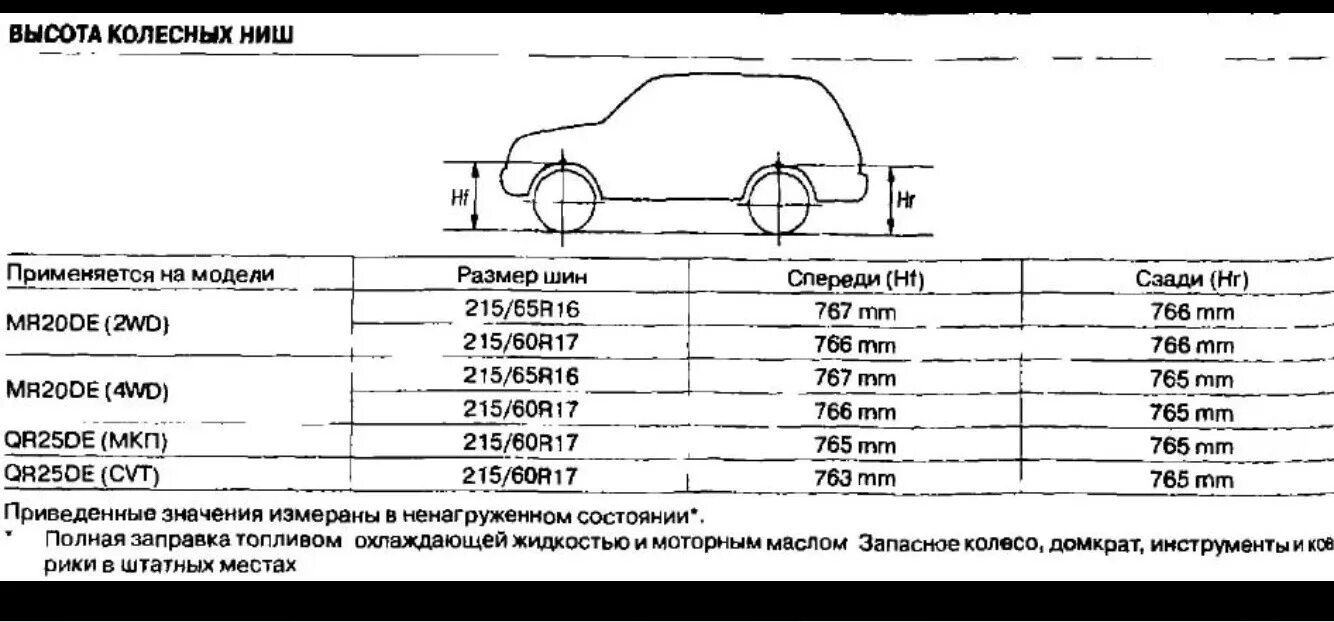 Размер дисков икстрейл. Размер шин Ниссан х-Трейл т31. Hfpvth шин Ниссан Хтрейл т31. Шины на Ниссан х-Трейл т30 размер. Размер колес Ниссан х Трейл т31.