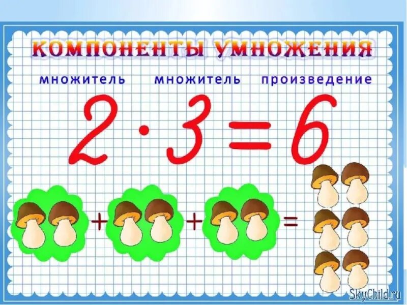Урок математики 2 класс умножение чисел
